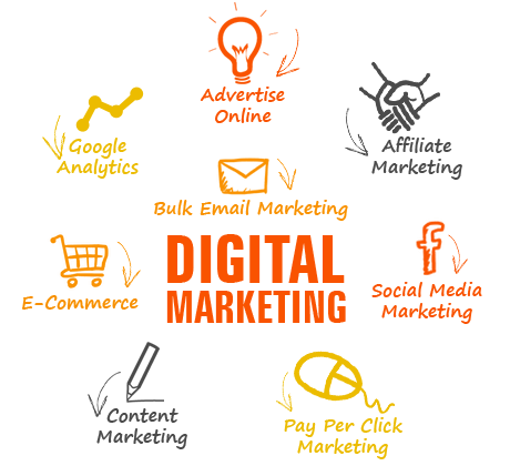 Digital marketing, also called online marketing, is the promotion of brands to connect with potential customers using the internet and other forms of digital communication. Digital Marketing Small Logos